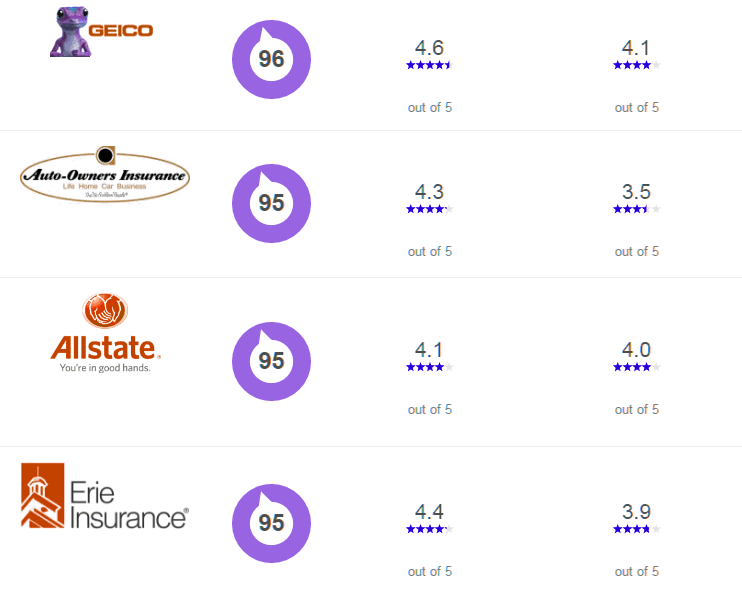 car insurance in pennsylvania