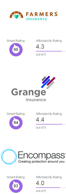  cheap motor vehicle insurance