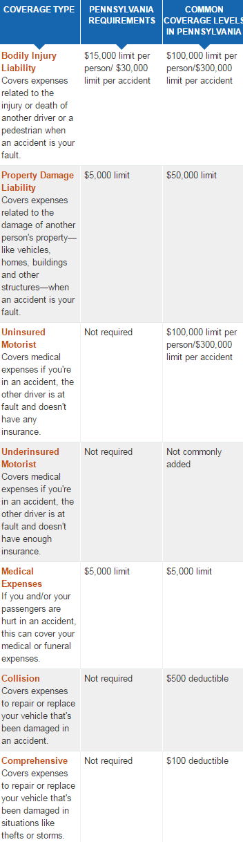 cheap pennsylvania car insurance