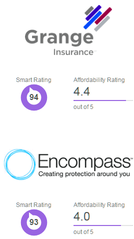  cheap motor vehicle insurance