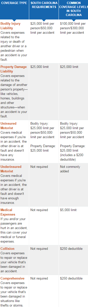 cheap south-carolina car insurance