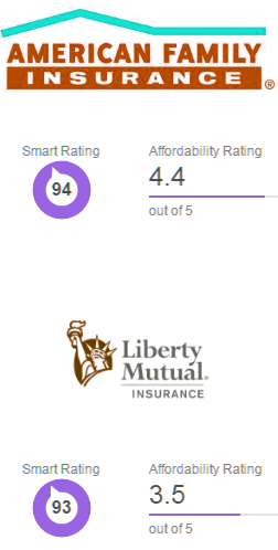  cheap motor vehicle insurance