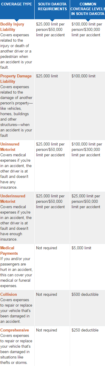cheap south-dakota car insurance
