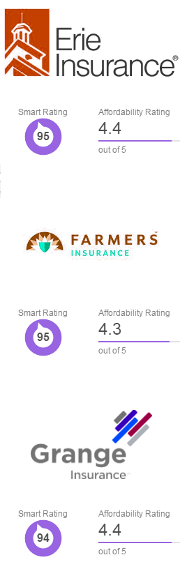  cheap motor vehicle insurance