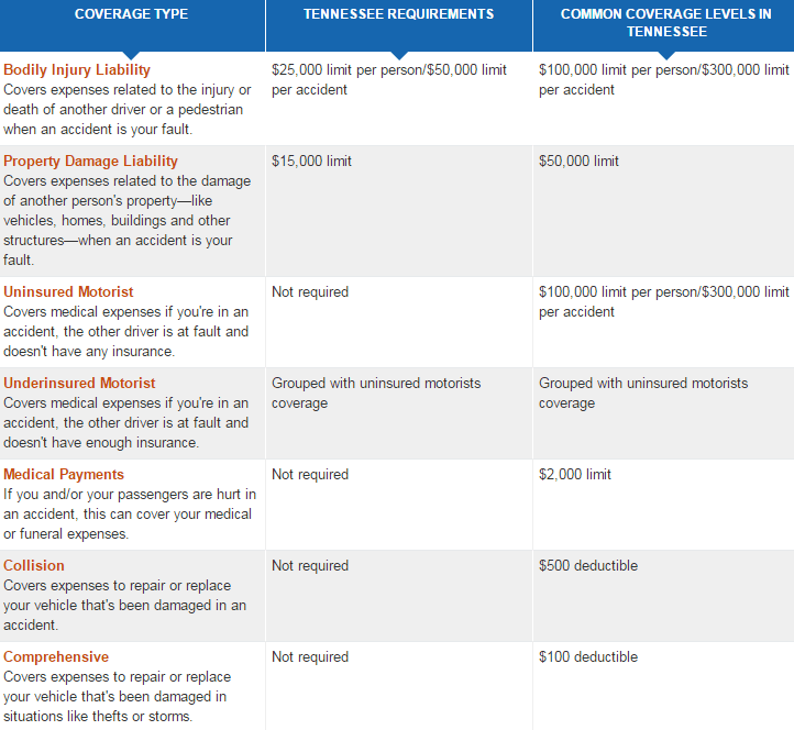tennessee car insurance 