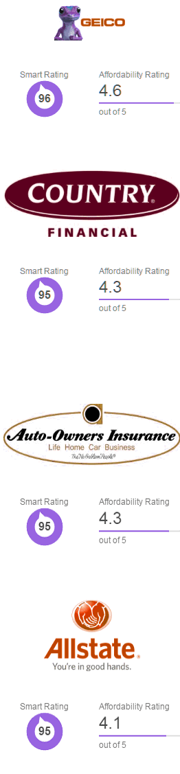 cheap car insurance tennessee
