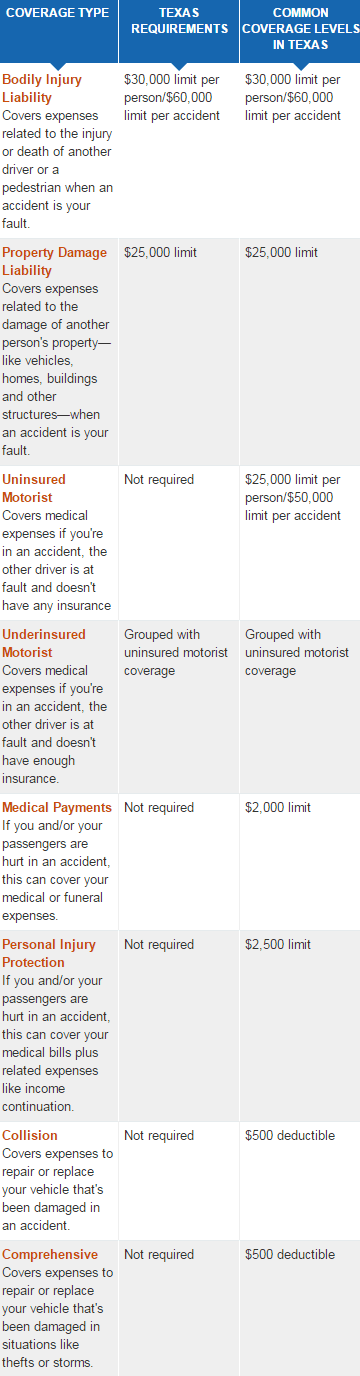 cheap texas car insurance