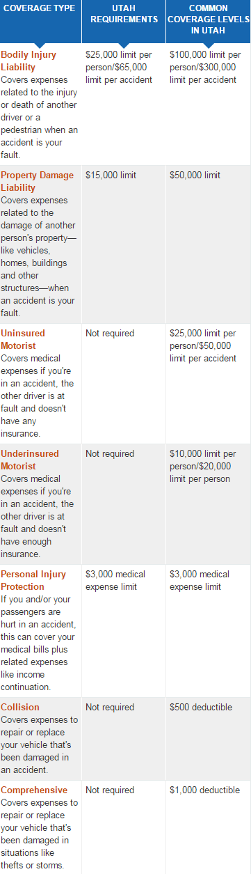 cheap utah car insurance