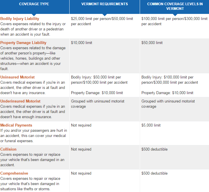 vermont car insurance 