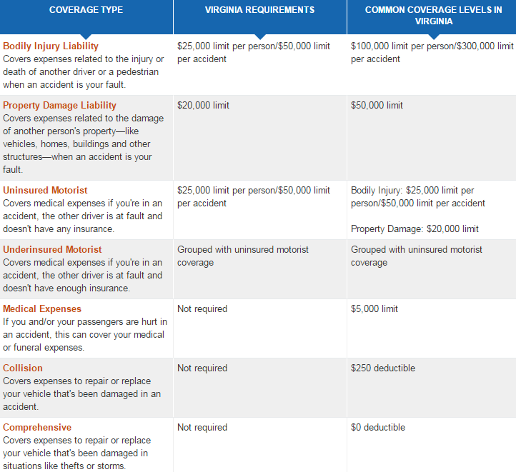 virginia car insurance 