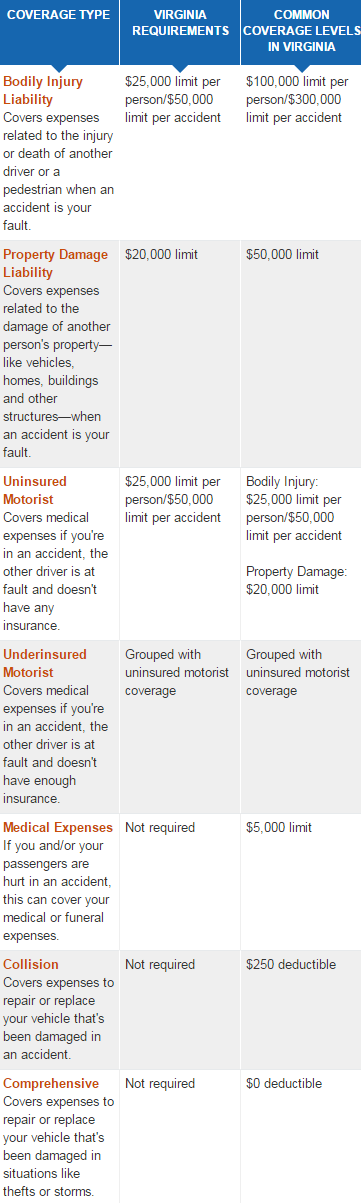 cheap virginia car insurance
