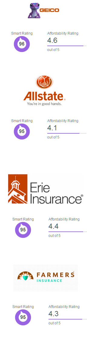 cheap car insurance west-virginia
