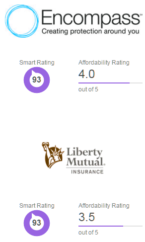  cheap motor vehicle insurance