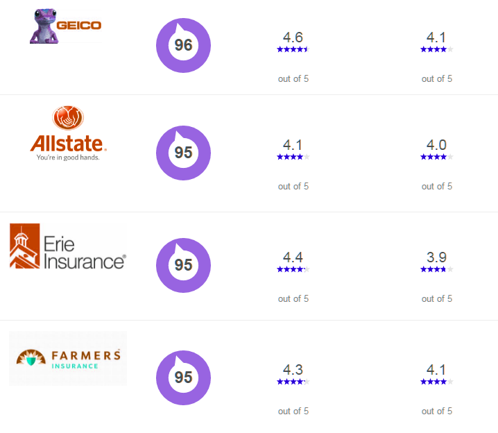 car insurance in west-virginia