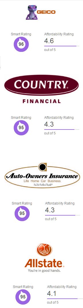 cheap car insurance wisconsin