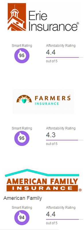  cheap motor vehicle insurance