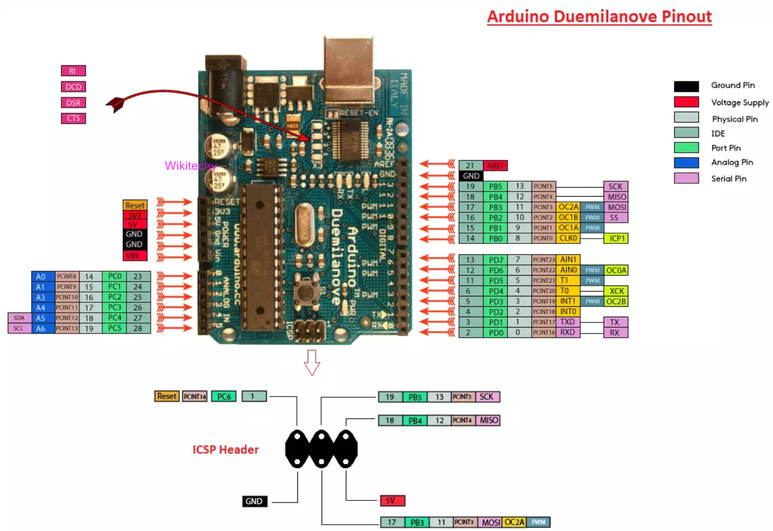  Arduino Duemilanove
