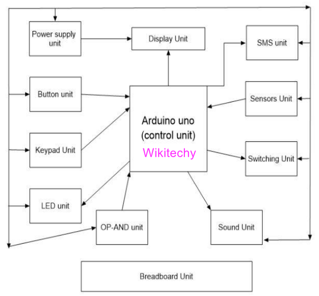  Arduino Kit