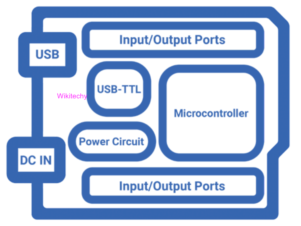  Arduino Uno
