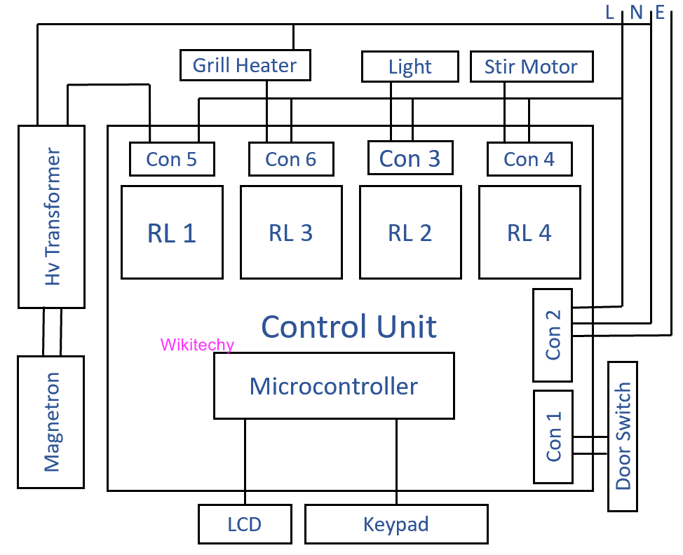MicroController