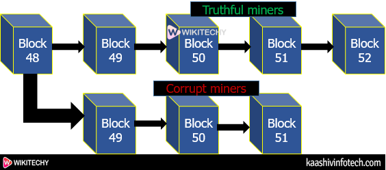  Bitcoin Mitigating Attacks