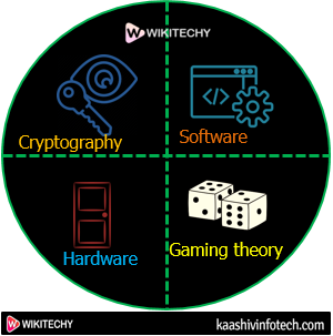  Components of Bitcoin