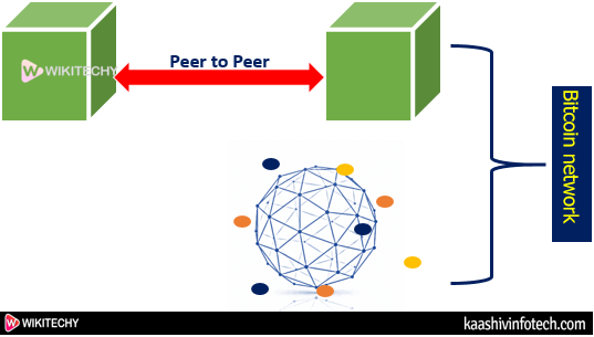  Key Concepts of Bitcoin