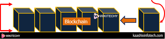  Role of Bitcoin Miners