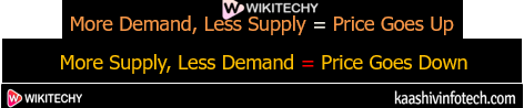  Wjo sets the Bitcoin Price