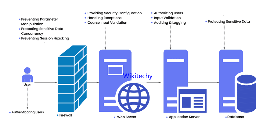 application-security-engineer