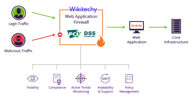 application-security