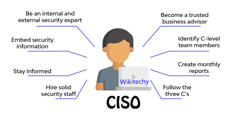 ciso