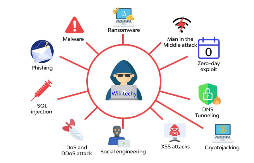 cyber-attacks
