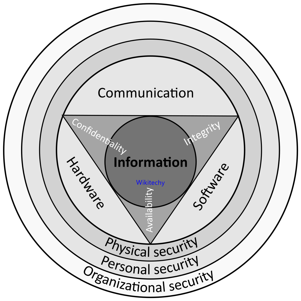 cyber-professions