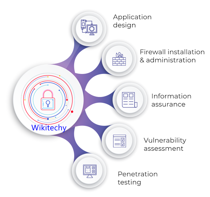  cyber-security-analyst