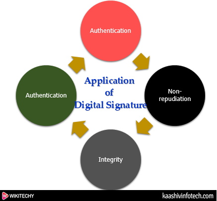  Cyber Security Digital Signature