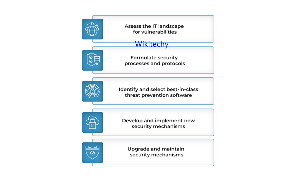 cyber-security-engineer