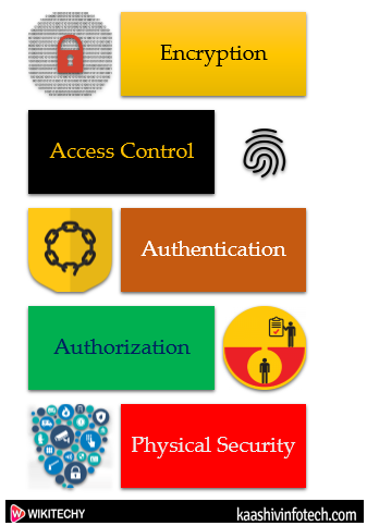  Confidentiality Tools