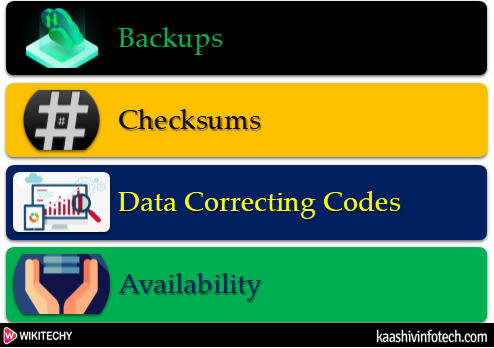  Integrity Tools