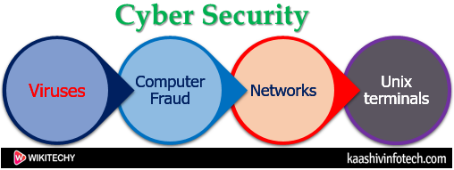  Cyber Security