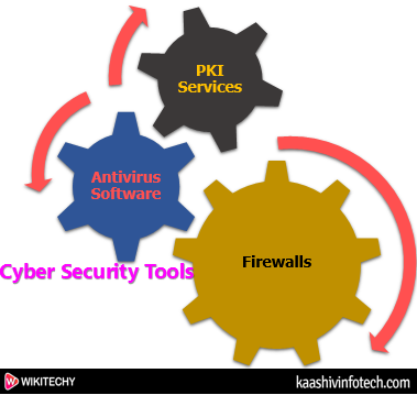  Cyber Security Tools