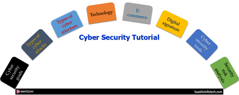  Cyber Security