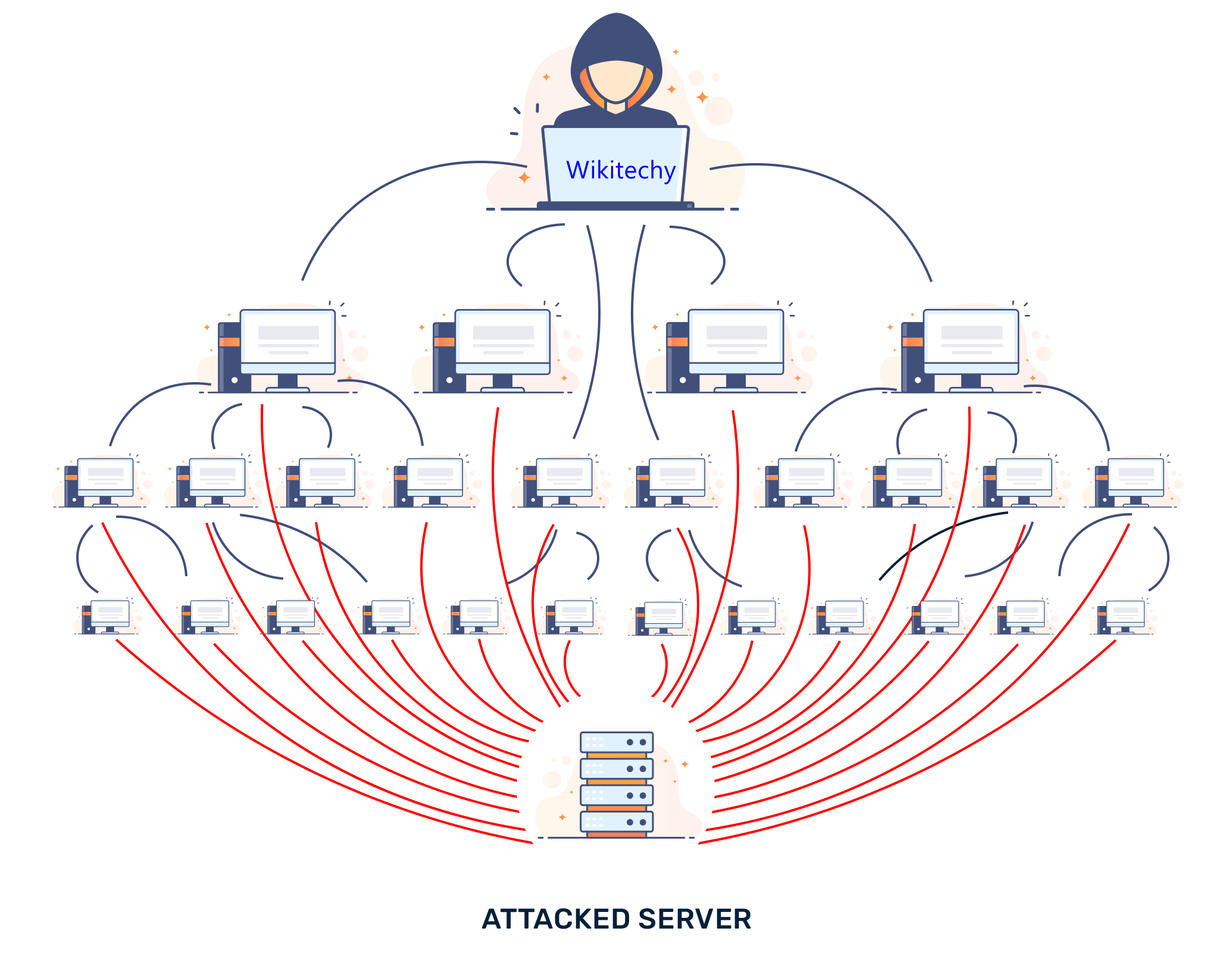 ddos-attack