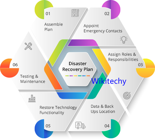 disaster-recovery