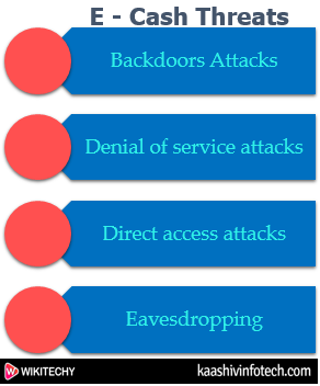  E-Cash Threat