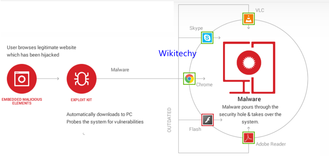 how-cyber-attack-works