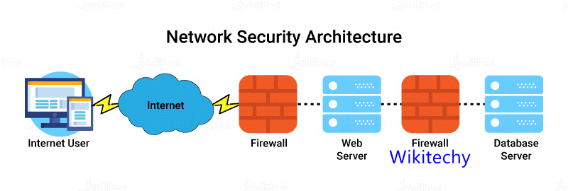 network-security