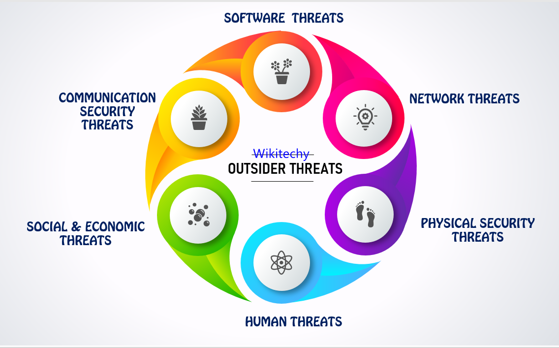 outsider-threats