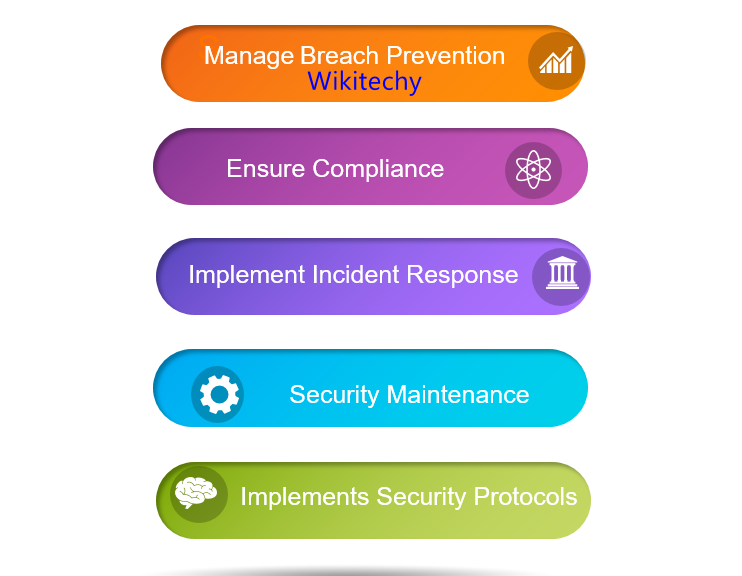  responsibilities-of-cyber-security