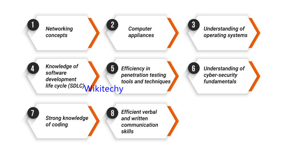 skills-of-ethical-hacking